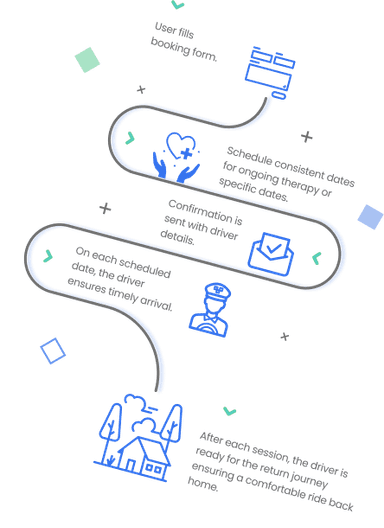 Stretcher transport vehicle with trained attendants ensuring comfortable patient transfer