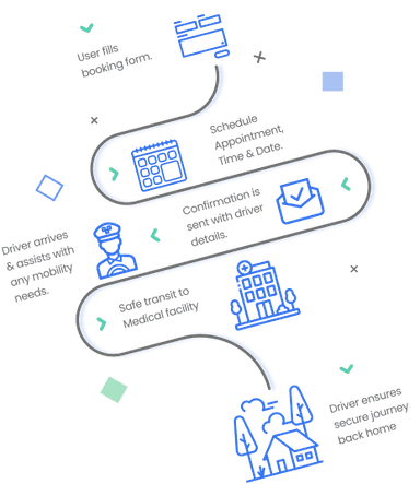 Professional driver helping an ambulatory patient into a comfortable sedan